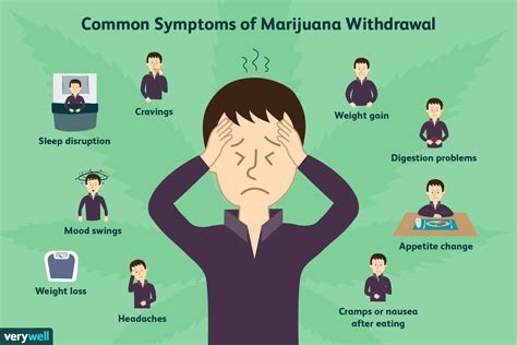 marijuana addiction signs and symptoms.